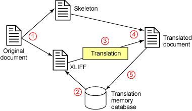 http://www.maxprograms.com/images/b-Image1.gif