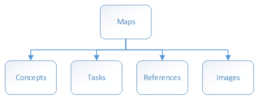 Basic folder structure